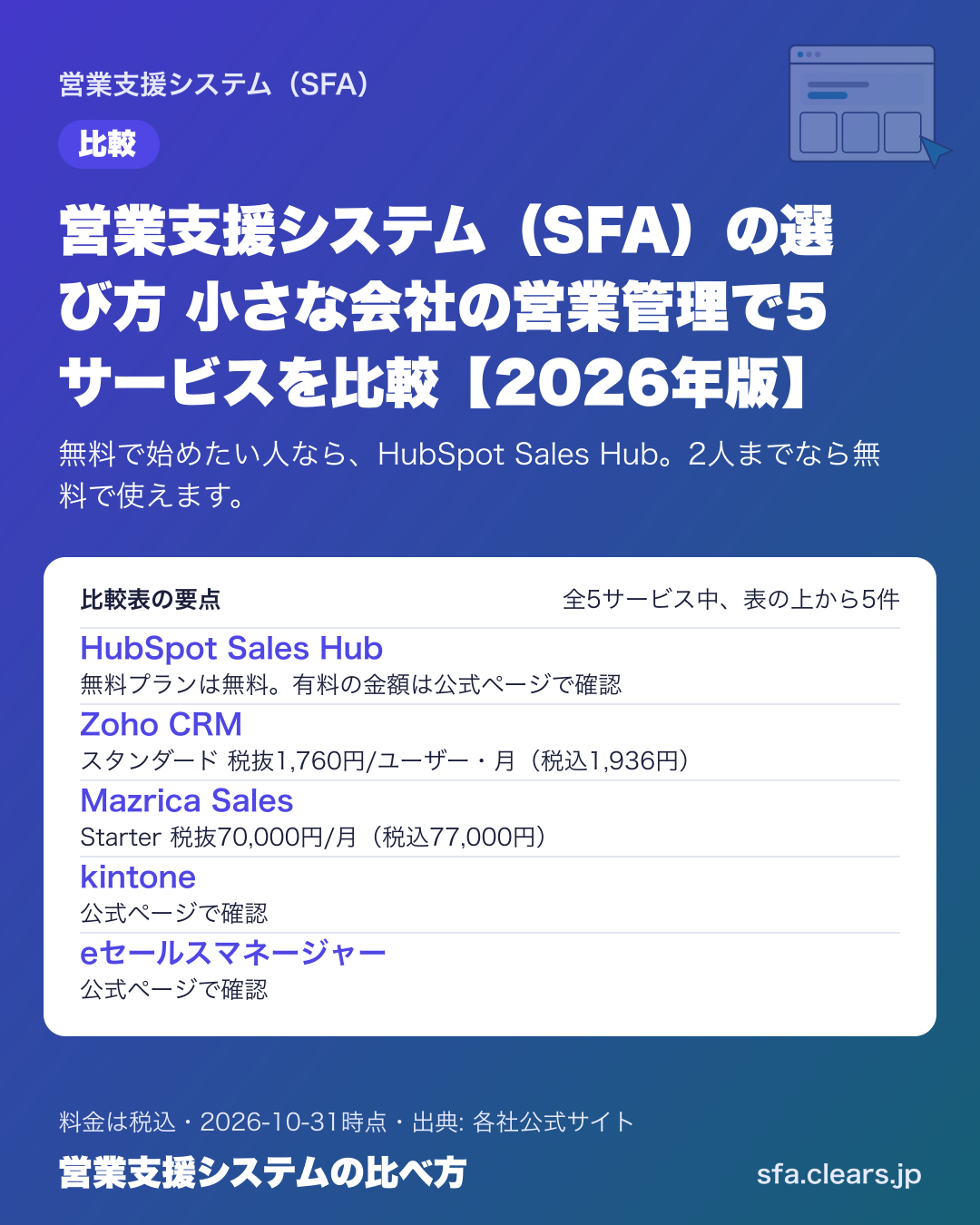 営業支援システム(SFA)の選び方 小さな会社の営業管理で5サービスを比較【2026年版】の比較表の要点